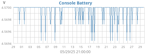 monthvolt